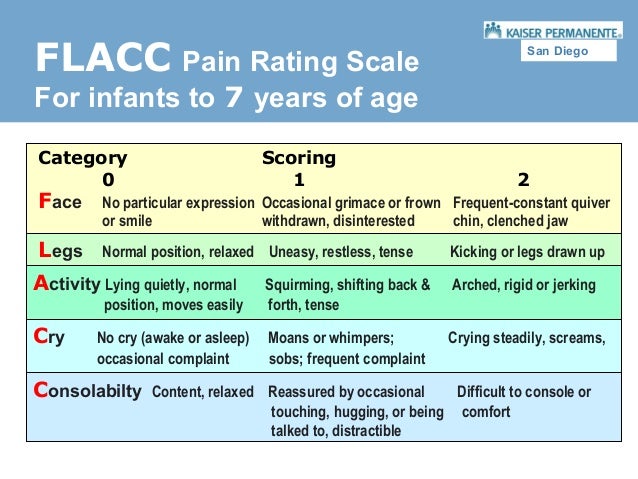 flacc pain assessment tool